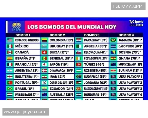 世界杯抽签规则解析每组限制欧洲球队数量西班牙阿根廷决赛前不会相遇