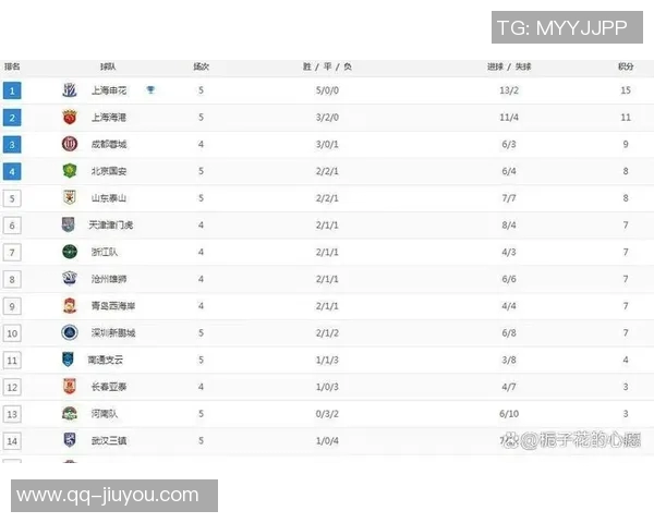 中超联赛另类积分榜揭秘90分钟上半场下半场精彩对比分析 中超联赛另类积分榜揭秘90分钟上半场下半场精彩对比分析