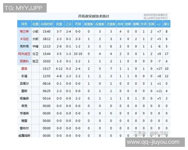 杨瀚森末节表现出色贡献5分4板2助1断正负值1展现锻炼价值 杨瀚森末节表现出色贡献5分4板2助1断正负值1展现锻炼价值